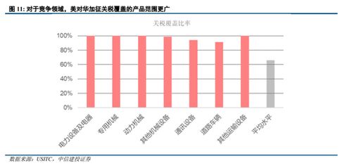 英媒报道：美对华关税现首个松动信号，背后真相是什么？