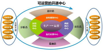 从「被动反应」到「主动调频」：IPOP 四维体系如何用科技重构你的「身心操作系统」？