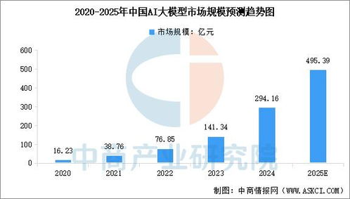 2025年AI大模型谁能笑到最后？