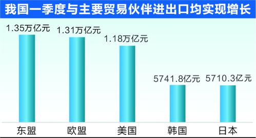 进出口实现平稳开局 5方面看中国外贸的信心底气