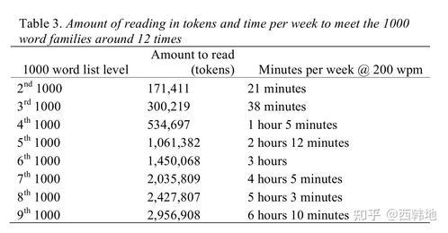 为什么英语比中文的效率低？从语言结构到思维模式的深度解析