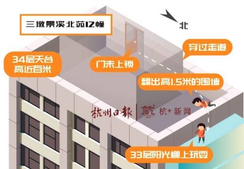杭州8岁男孩27楼坠亡事件：悲剧背后的安全警钟