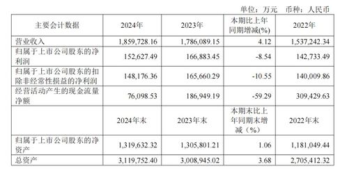 同仁堂员工人均年薪缩水背后：高管薪酬却逆势上涨