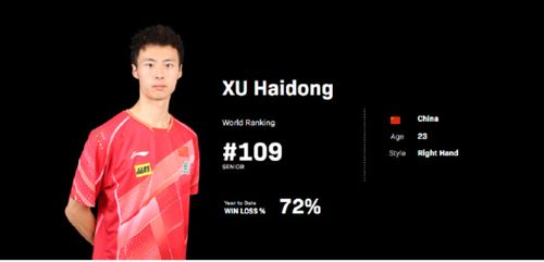 向鹏0:3松岛辉空止步半决赛，2025WTT太原站比赛背后的故事