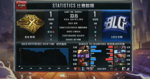 真是打野拖垮了BLG吗？深入探讨背后的真相