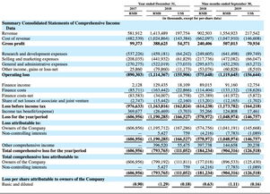上海又一超级独角兽要IPO了！这次是聚复科技，它能成功吗？