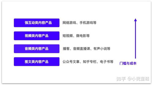 内容变现的底层逻辑：三个关键转折