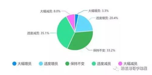 美国企业主的心声：贸易战阴影下的真实诉求