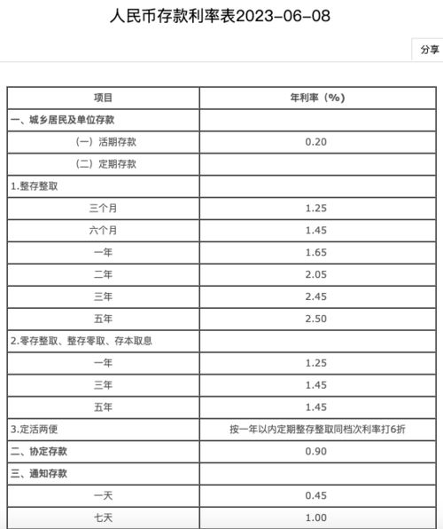 存款利率下调：银行“1时代”来临，你的钱袋子受影响了吗？