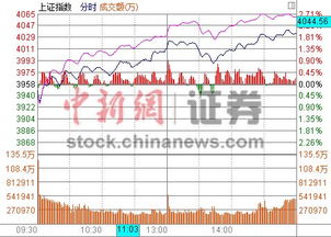 连续5个交易日超百股涨停，今天A股为何表现如此惊艳？