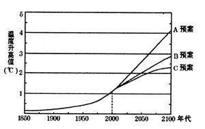为什么全球平均气温升高2℃就会带来毁灭性的灾难?