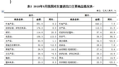 中国与东盟贸易合作：共赢之路越走越宽