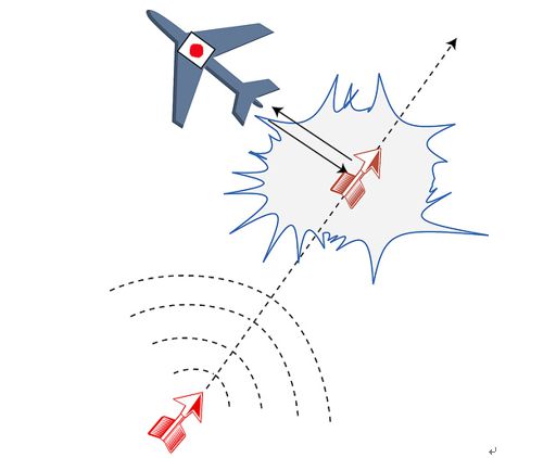 俄乌冲突新篇章：F16战机被击落背后的真相大揭秘