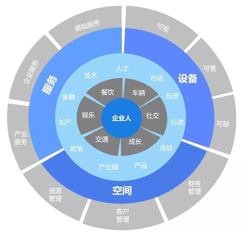 如何打造智慧园区管理系统实现提效控险？