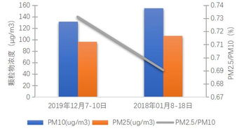 广州本轮空气污染或持续2至3天，我亲历的防护与应对