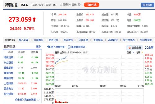 美股强势反弹，科技巨头领涨！