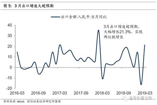 3月末M2同比增长7%，M1同比增长1.6%，背后有何深意？