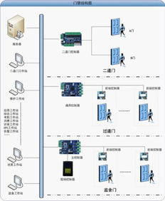 门禁管理系统的应用价值：让生活更智能