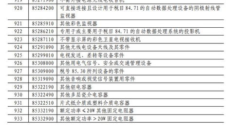 美国再次挥舞关税大棒，全球半导体产业何去何从？