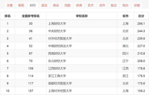 2025软科排名发布：你的学校排第几？