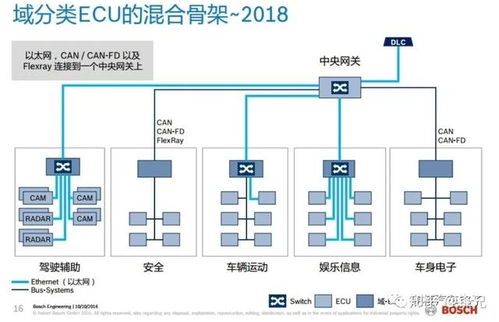 基于双PI矢量控制结构和SVPWM的风力发电系统Simulink建模与仿真
