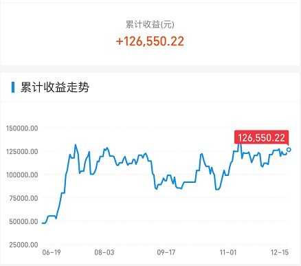 A股午后顽强翻红，背后隐藏了哪些秘密？