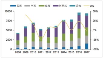 巴西取代美国成中国最大大豆供应国，背后有何深意？