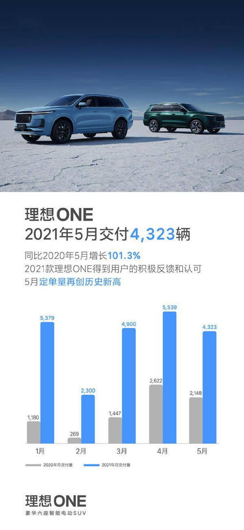 市值腰斩，理想汽车如何突围？