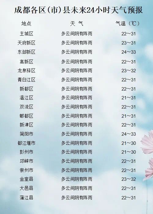 一天中最易长胖的4个时间段，你中招了吗？