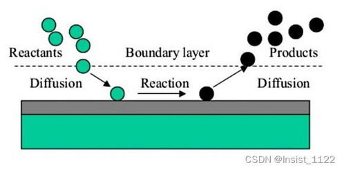 湿法蚀刻的原理：从零开始了解芯片制造的核心技术