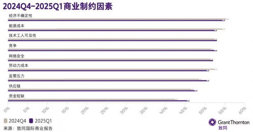 关税战下的投资迷局：投资者如何应对不确定性？
