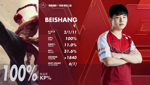 TES让一追二战胜WE：一场逆风翻盘的热血之战