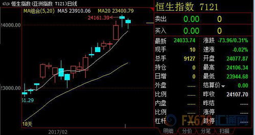 港股收盘：恒指跌1.91%，美团领跌，科技股承压