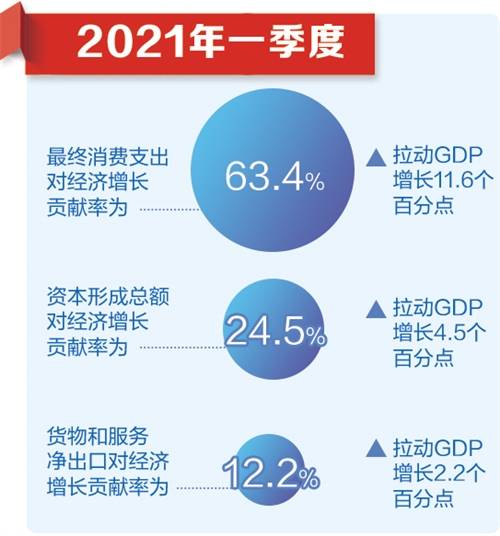 一季度经济数据中读出坚定进取心