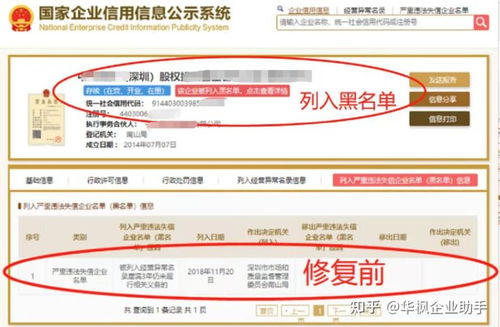 企业行政处罚公示撤销攻略：快速解决信用修复难题