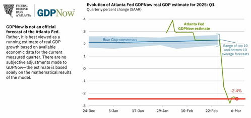 2025年一季度GDP增长5.4%，哪些亮点值得关注？