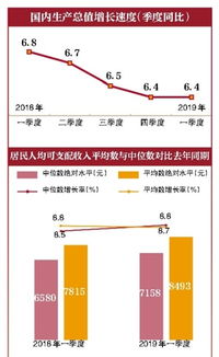 一季度GDP增长5.4%，经济活力澎湃释放