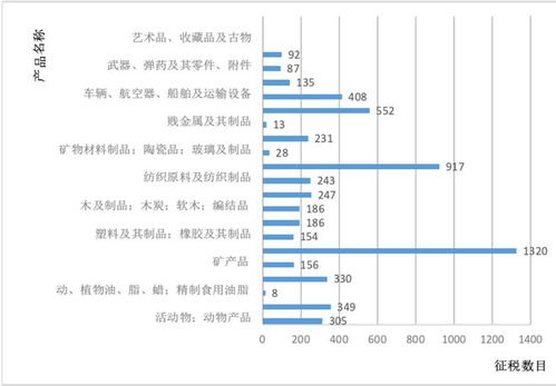 美国声称对华关税加至245%，背后真相竟是这样！