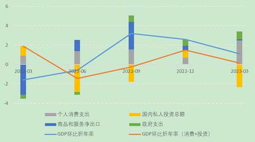 美经济增长可能陷入停滞：关税政策的双刃剑效应
