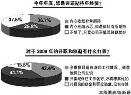 今年担心被裁员的人，试试这几个建议