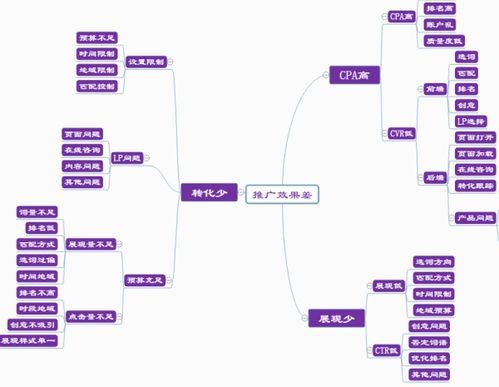 聚焦优先任务，拒绝无意义工作：如何成为高效能的职场经理