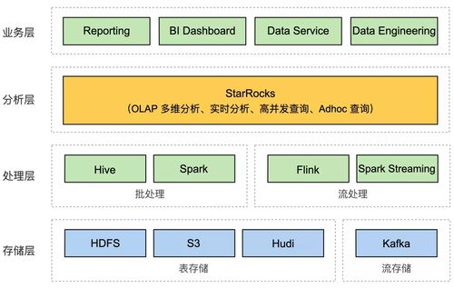 深入解析Star Schema Benchmark标准测试集优化（三）：从基础到精通