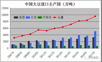 全球贸易与科技新动向：巴西大豆、AI崛起与SU7事件