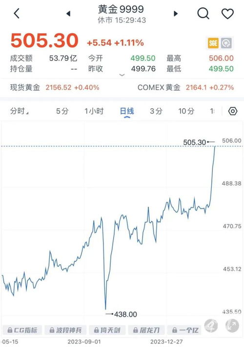 金价疯涨突破3300美元！普通人还能买黄金吗？