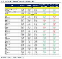 30秒速览中国经济一季报：微博财报背后的增长密码
