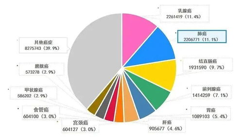 浙江癌症发病率上升9.68%，背后隐藏了什么真相？