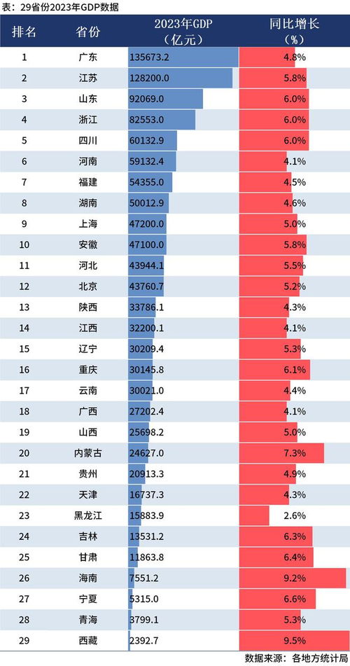 2025年一季度GDP同比增长5.4%，背后有哪些亮点和挑战？