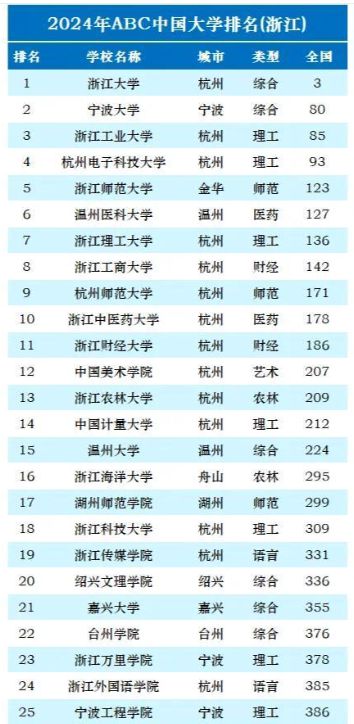 2025软科中国大学排名：格局变化与黑马崛起