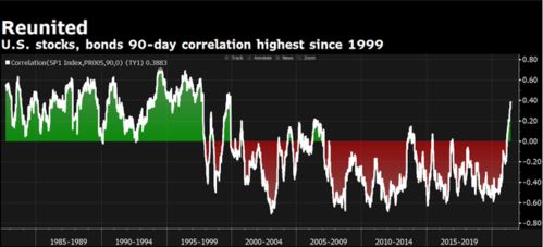 美债“资产定价之锚”功能正在弱化：市场信心的崩塌与全球金融新格局