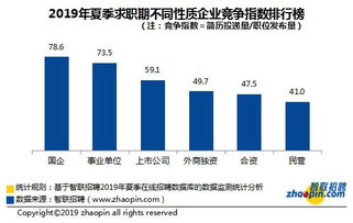 私企朝九晚五，不如国企干坐一上午？真实经历告诉你真相